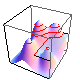 ContourMapPoster NS Mathematics Animated [Romanian]