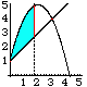 DoubleIntegralAPoster Mathematics Animated [Romanian]
