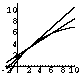  Mathematics Animated [Romanian]